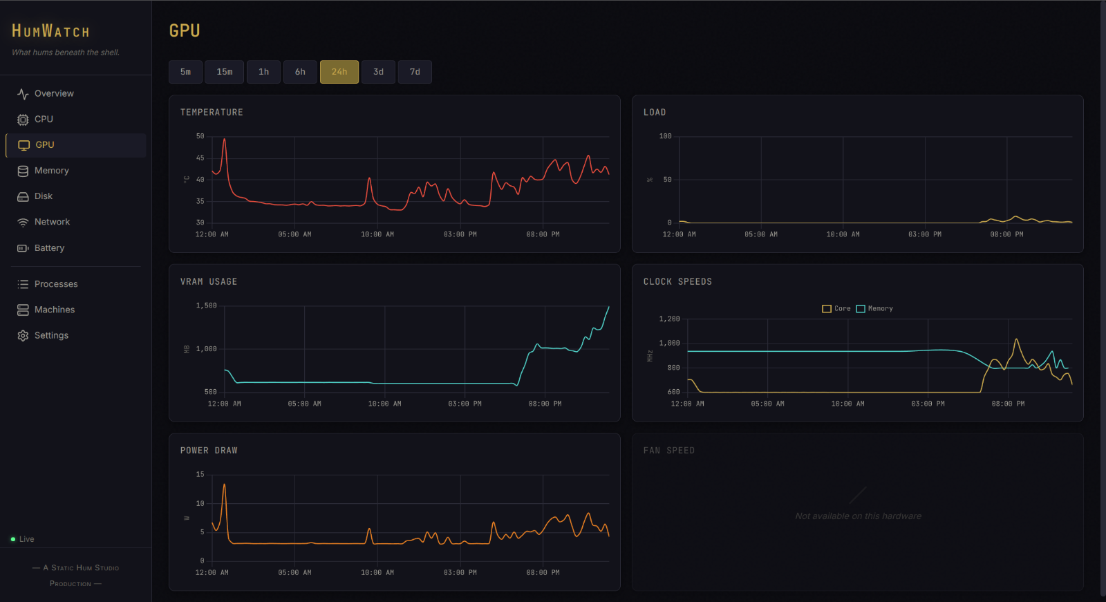 HumWatch GPU and Thermals View