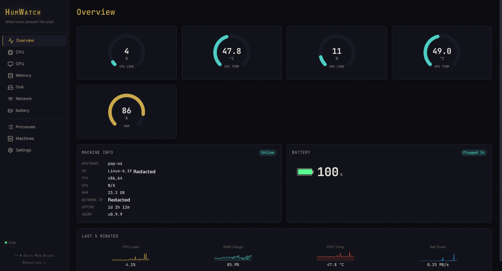 HumWatch Dashboard Overview